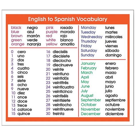 meda spanish to english.